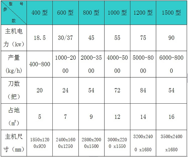 路由器粉碎机资料